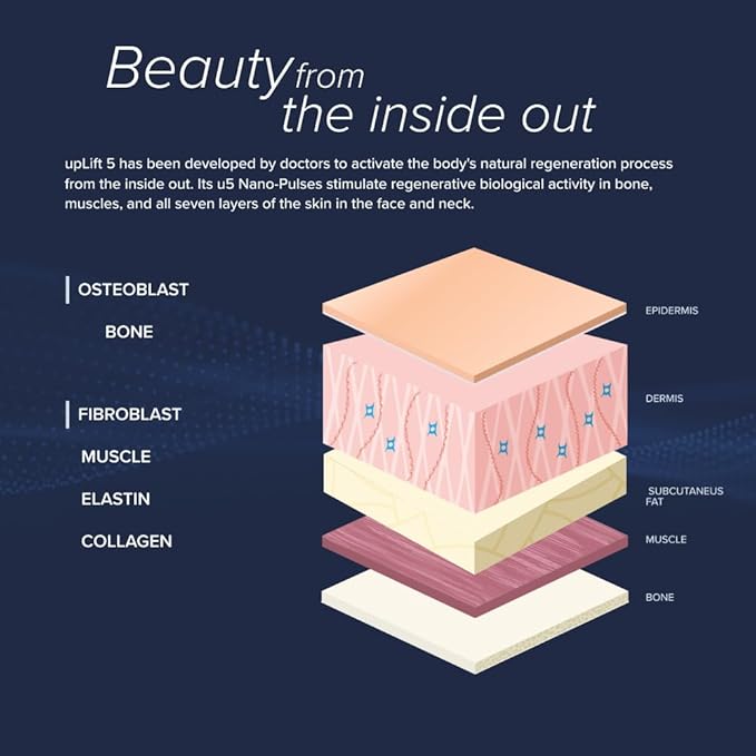 Pulsating Facial Lift | 5 Minute Age Reversal Device, Contours & Improves Facial Structures, Tightening & Toning of Skin-Velvo Beauty