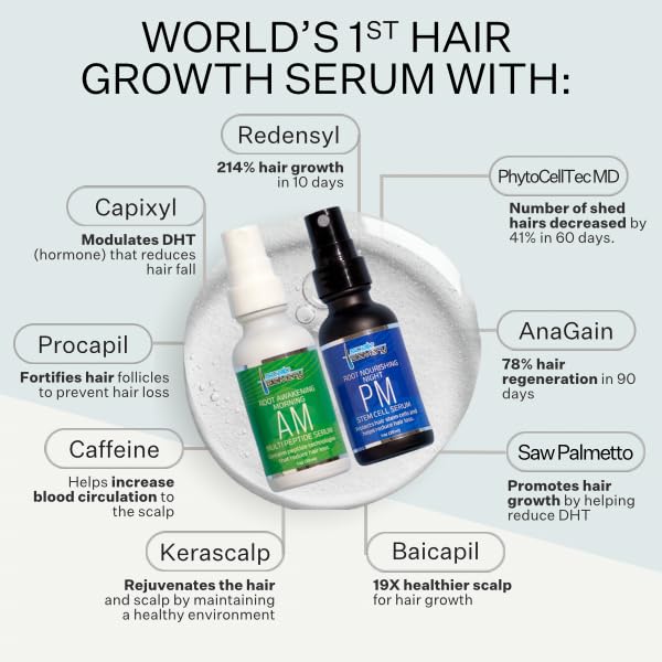 Multi-Peptide Serum for Men & Women - Helps Reduce Hair Loss - Strengthens & Thickens - Plant-Based - Combats Thinning Hair - Healthy Longer Hair - Root Awakening Morning (AM) - 28ml-Velvo Beauty