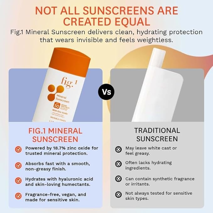 Fig.1 Mineral Sunscreen for Face SPF 50 | Zinc Oxide Face Sunscreen Moisturizer with Hyaluronic Acid & Antioxidant | Broad Spectrum Sun Protection –Fragrance-Free, Lightweight, Invisible Finish, 1.7oz-Velvo Beauty