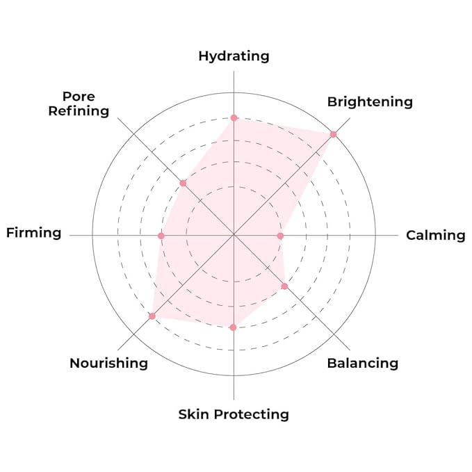 FACETORY K Beauty Face Mask Skin Care - BE BRIGHT BE YOU BRIGHTENING Sheet Mask with Gold Foil & Lemon Fruit | Glowing Gold Brightening Face Mask (10 Pack)-Velvo Beauty