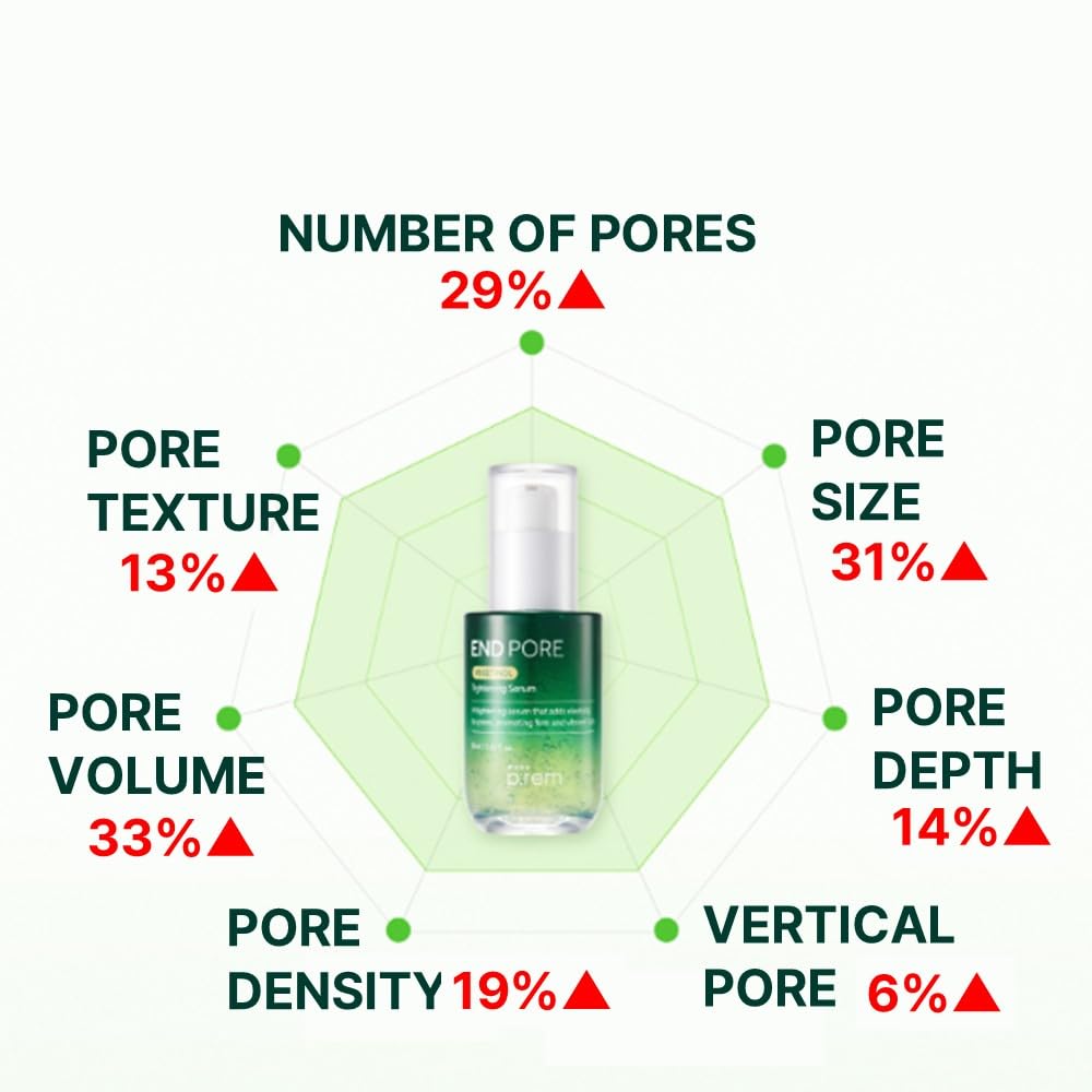 MAKE P:REM End Pore Vegetinol Tightening Serum, Pore Tightening Bakuchiol Serum with Vegan Collagen and Vitamin B Complex for Sensitive Skin, Korean Skin Care, 1.69 Fl. Oz, 50ml-Velvo Beauty