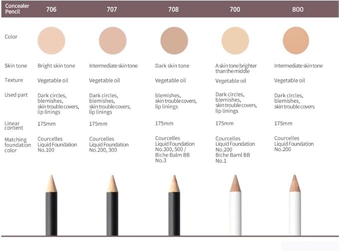 [K-Beauty Makeup] Courcelles Concealer Pencil CC706/CC707/CC708, Hard type-Natural Cover, light, medium, dark beige (CC706-Light Beige)-Velvo Beauty