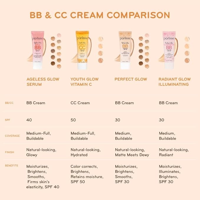 pūrlisse Radiant Glow Illuminating BB Cream with SPF 30 - Glow BB Cream Enriched with Goji & Hawthorn Berry for Dewy Skin - Helps to Improve Skin Texture & Radiance - Fair (1.4 oz)-Velvo Beauty