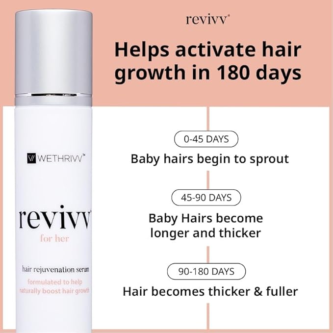 REVIVV Women's Hair Serum 2 Pack | Thicker, Fuller Hair with Our Natural Growth Products | Enhanced Scalp Health and Vitality | Combating Thinning & Packed with Vitamins-Velvo Beauty