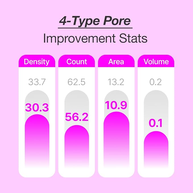 Black Cherry Pore Tightening Cream Luftig, Pore Minimizer, Black Cherry Extract, AHA, Hydrolyzed Collagen, Korean Skincare, All Skin Types, 3.3 fl.oz / 100ml-Velvo Beauty