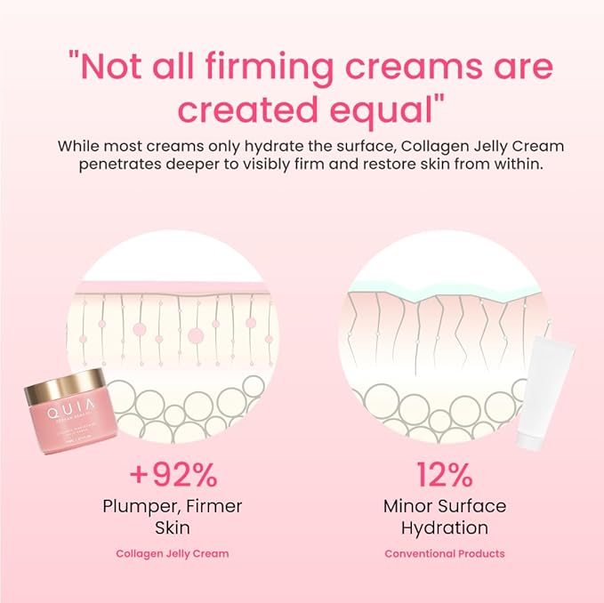 QUIA Collagen Jelly Cream – Lightweight Gel Moisturizer for Glowing, Plump Skin – With Niacinamide and Peptides – Korean Skincare for Daily Hydration-Velvo Beauty