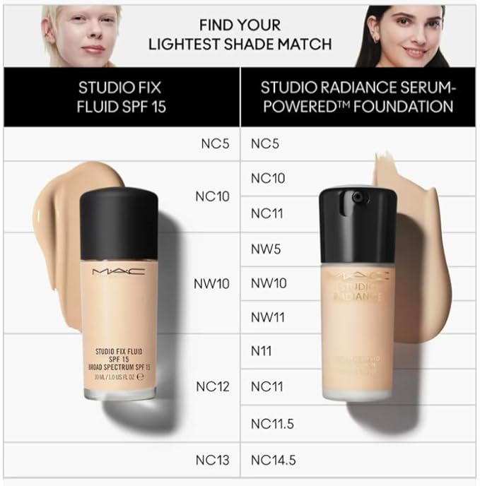 MAC Studio Radiance Serum Powered Foundation NC12-Velvo Beauty