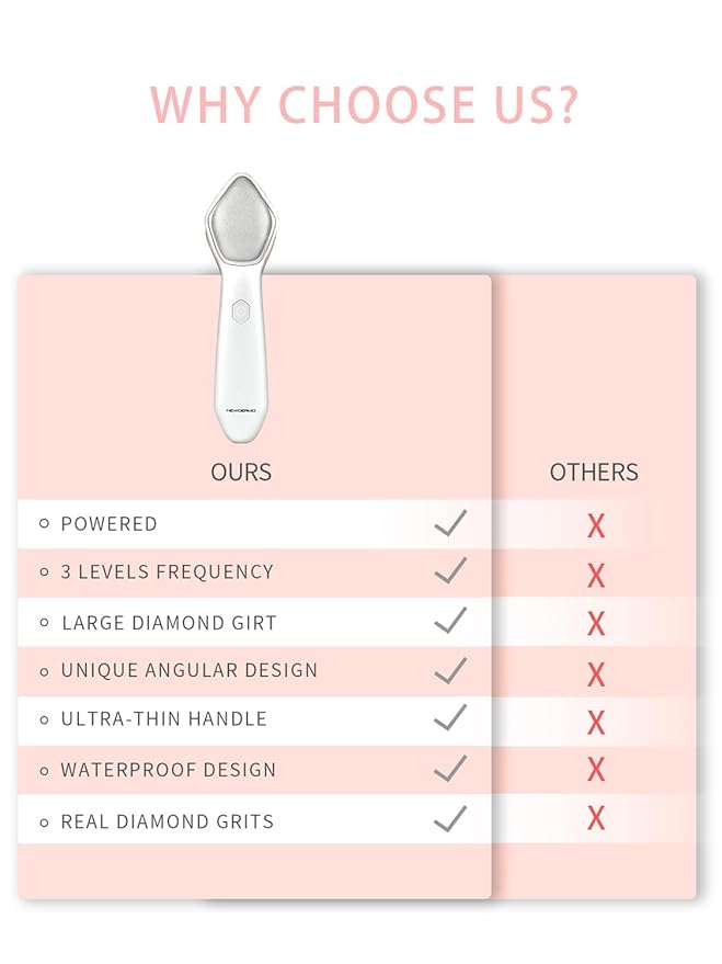 NEWDERMO Microdermabrasion Machine Pro, Large Diamond Electric Microdermabrasion Wand Tool With 3 Levels Frequency for Face Body Exfoliate Skin Care(White)-Velvo Beauty