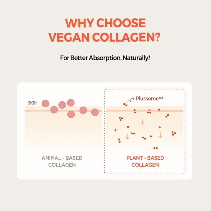 KLAVUU Real Vegan Collagen Eye Patches (60 Patches) - Korean Overnight Under Eye Mask for Puffy, Sagging Eyes, Fine Lines & Wrinkles | Elasticity Boost with Low-Molecular Carrot Collagen (500 Daltons)-Velvo Beauty