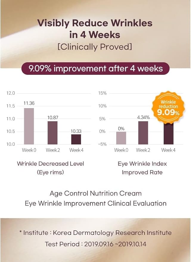 Terrzen Korean Face Cream Age Control Nutrition, 1.69 fl.oz. (50ml), Reduce Wrinkle, Hyaluronic Acid + Plant Stem Cell + Real Protein + Plant Squalane-Velvo Beauty