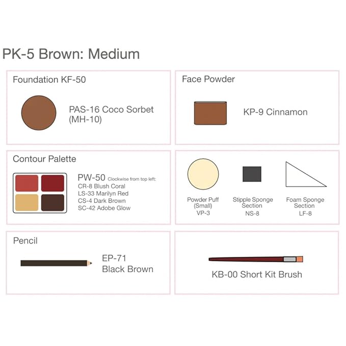 BEN NYE Creme Personal Kit PK-5-Velvo Beauty