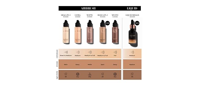 Luminess Air Silk 4-In-1 Airbrush Foundation- Foundation, Shade 040 (.5 Fl Oz) - Sheer to Medium Coverage - Anti-Aging Formula Hydrates and Moisturizes - Professional Makeup Kit for Cordless Air Brush-Velvo Beauty