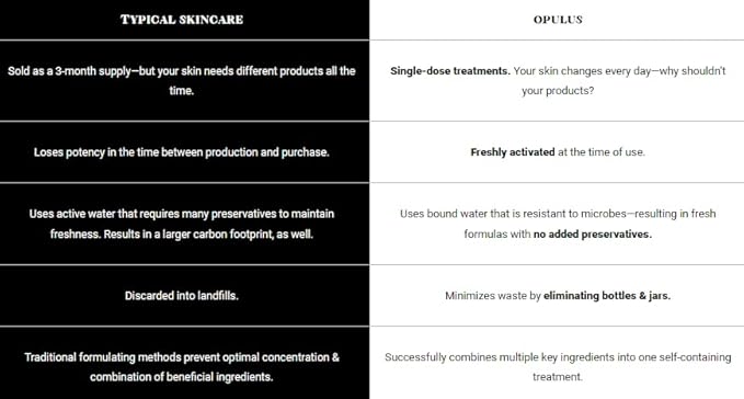 Smooth & Brighten System Collection, Activator with AHA Facial & Vitamin C Concentrate, Skin Renewal Trio, Skin Care Routine,Suitable for Dry Skin, Gift Bundle / Starter Kit-Velvo Beauty