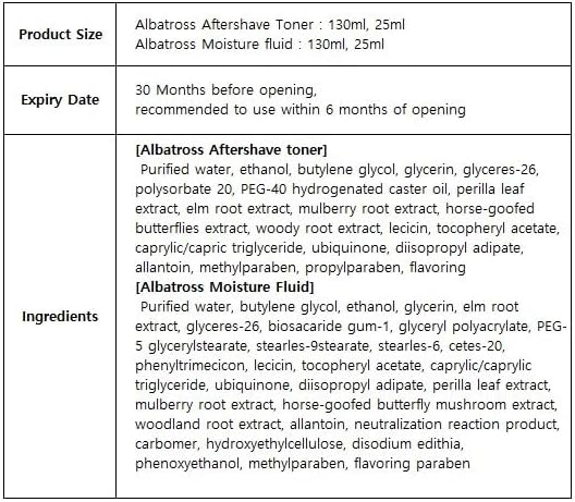 CHARMZONE Albatross Skincare for Men Aftershave Toner and Emulsion Set Father's Day Gift Set Hydrating Moisturizing Nourishing Toner+ Fluid + Travel size Total of 10.5 fl.oz-Velvo Beauty