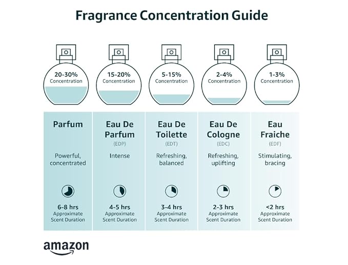 Solinotes Orange Blossom Perfume for Women & Men, 1.7 Fl Oz/ 50 ML Eau De Parfum, Delicate Floral and Soothing Scent with Premium Ingredients - Clean Perfume, Cruelty Free, Vegan, Made in France-Velvo Beauty