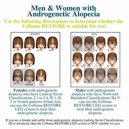 Celluma Restore | The Ultimate Red Light Therapy Device with FDA-Cleared Hair Regrowth, Anti-Aging, and Pain Relief Settings-Velvo Beauty