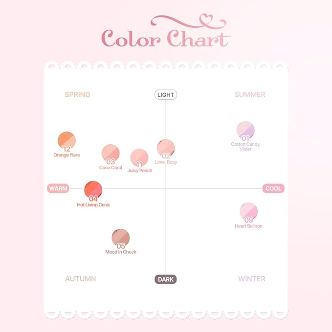 2aN Dual Color Face Blusher, Buildable & Blendable Cheek Color, Natural & Vibrant Finish, Long-Lasting Powder Blush, Blends Easily with Natural Skin Tones, Korean Beauty (05 Mood In Cheek)-Velvo Beauty