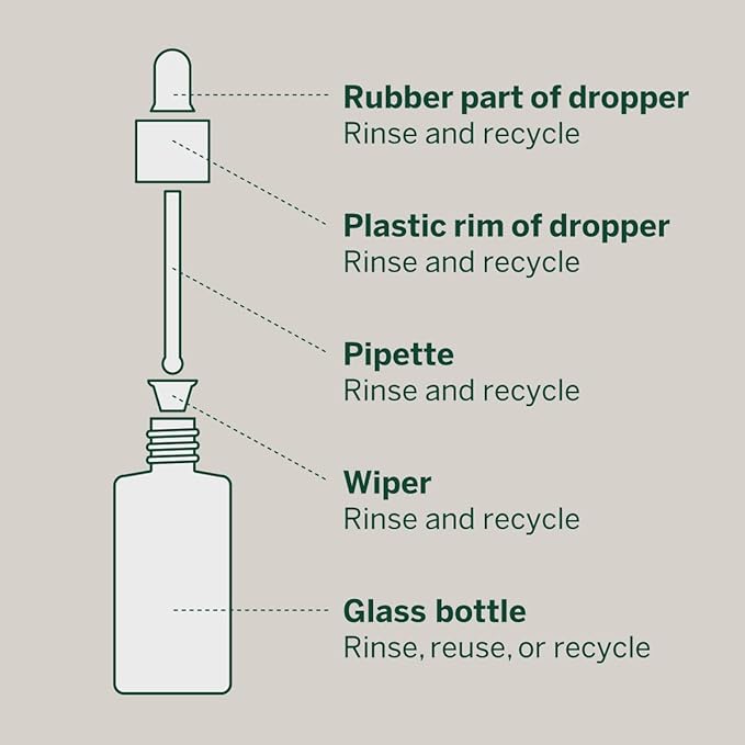 Urban Calm Collection Gift Set - Hydrating, Smoothing, Exfoliating, and Soothing Skincare Set for All Skin Types - Includes Fermented Skincare Products: Cleanser, Essence, Serum, and Cream-Velvo Beauty