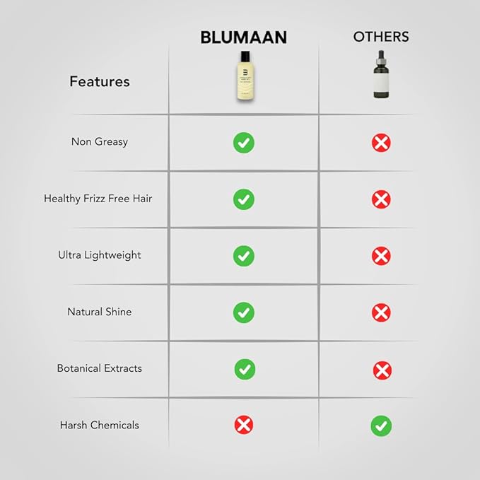BluMaan Hydrating Hair Oil - Designed for Dry, Frizzy, Straight, or Curly Hair - 100% Natural Men's Hair Strengthening Oil - 60 ml / 2.0 oz-Velvo Beauty