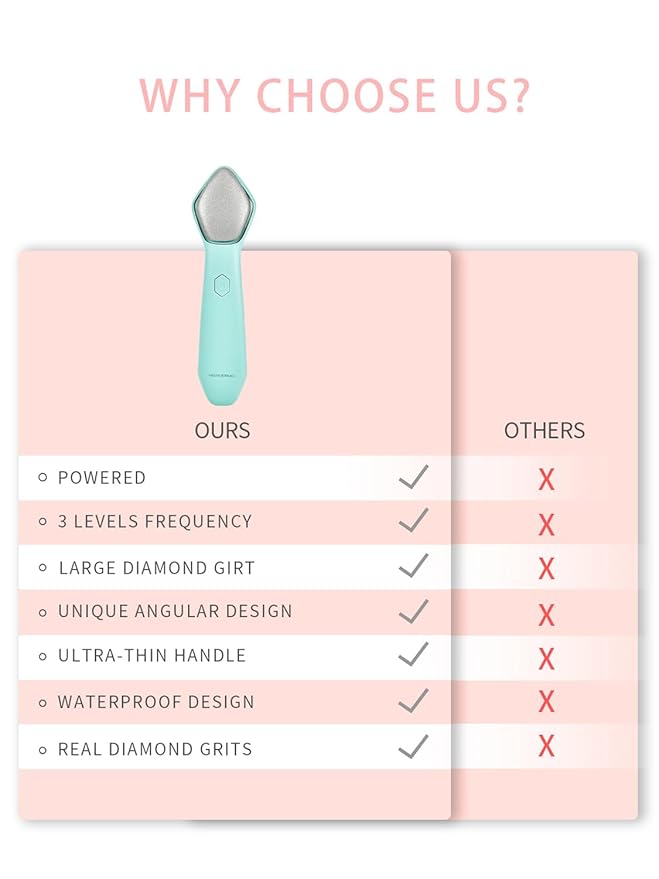 NEWDERMO Microdermabrasion Machine Pro, Large Diamond Electric Microdermabrasion Wand Tool With 3 Levels Frequency for Face Body Exfoliate Skin Care (Green)-Velvo Beauty