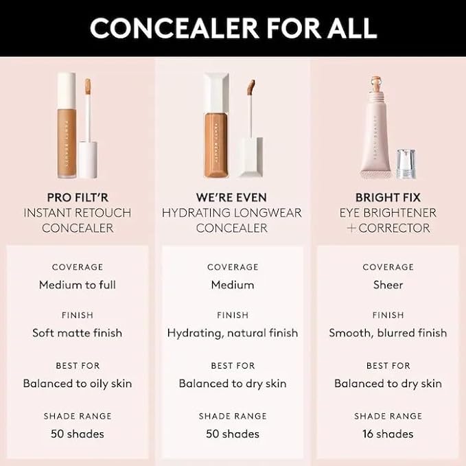 Fenty Beauty By Rihanna We're Even Hydrating Longwear Concealer 235W-Velvo Beauty