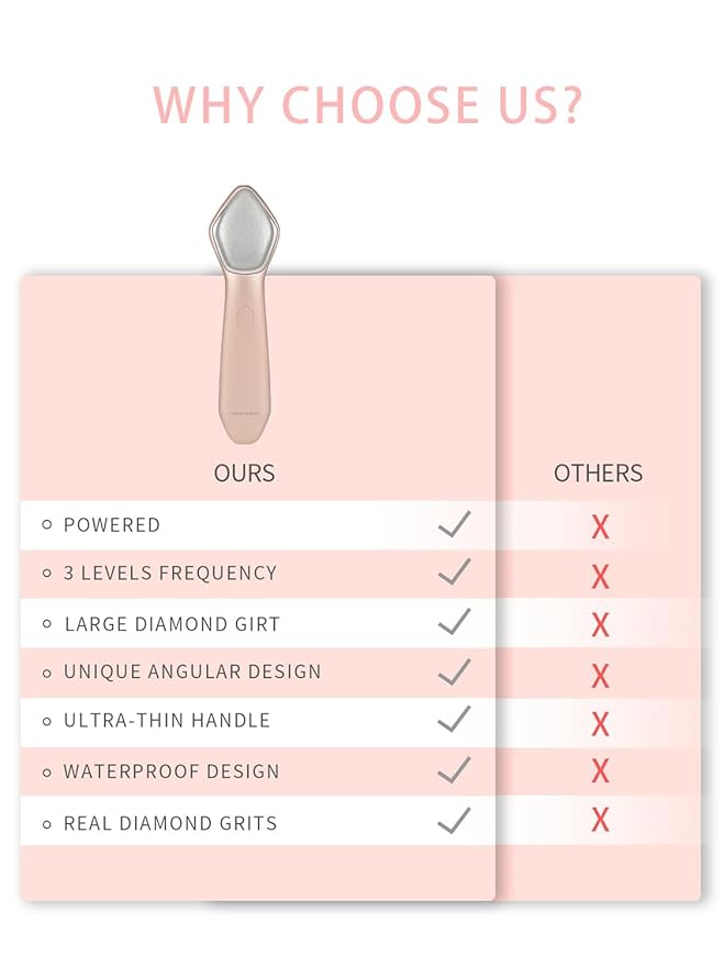 NEWDERMO Microdermabrasion Machine Pro, Large Diamond Electric Microdermabrasion Wand Tool With 3 Levels Frequency for Face Body Exfoliate Skin Care (Pink)-Velvo Beauty