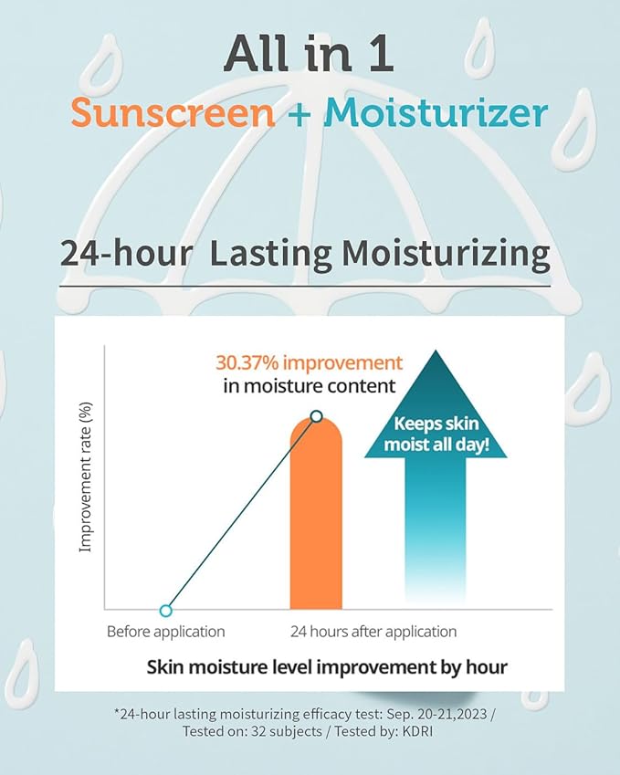 Waterful Sun Lotion Mild SPF 40 - Zinc Oxide Water Resistant Mineral Sunscreen for Babies, Kids & Adults - Hypoallergenic, Vegan, Reef-Safe - Korean Sun Care for Sensitive Skin, 2.82 fl.oz.-Velvo Beauty