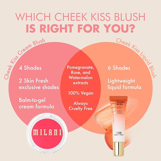 Milani Cheek Kiss Liquid Blush Makeup - Blendable & Buildable Cheek Blush, Lightweight Liquid Blusher and Cheek Color-Velvo Beauty