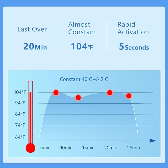 Steam Eye Mask Hyaluronic Acid Formula Self Heating Moist Eye Compress Disposable SPA Warm Eye Mask 5 Packs for Dry Eye, Eye Fatigue, Soothing Headache Travel Trouble Sleeping-Velvo Beauty