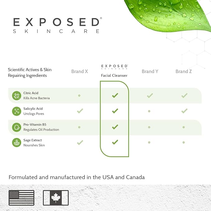 Exposed Skin Care Acne Facial Cleanser - Gentle Face Wash with Salicylic Acid for Acne Prone Skin - Pore Clarifying Acne Treatment for All Ages, Skin Types-Velvo Beauty