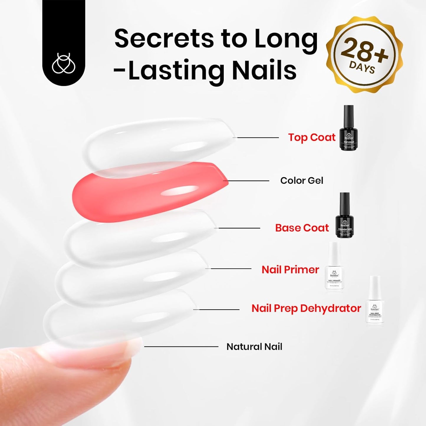 Beetles 4 Pcs 15ml Base Gel and Top Coat Kit with 20ml Nail Dehydrator and Primer, Professional Nail Prep Acid-Free & Hema-Free Dehydrate Bond Primer Set for Acrylic Nail Manicure Gift for Women-Velvo Beauty