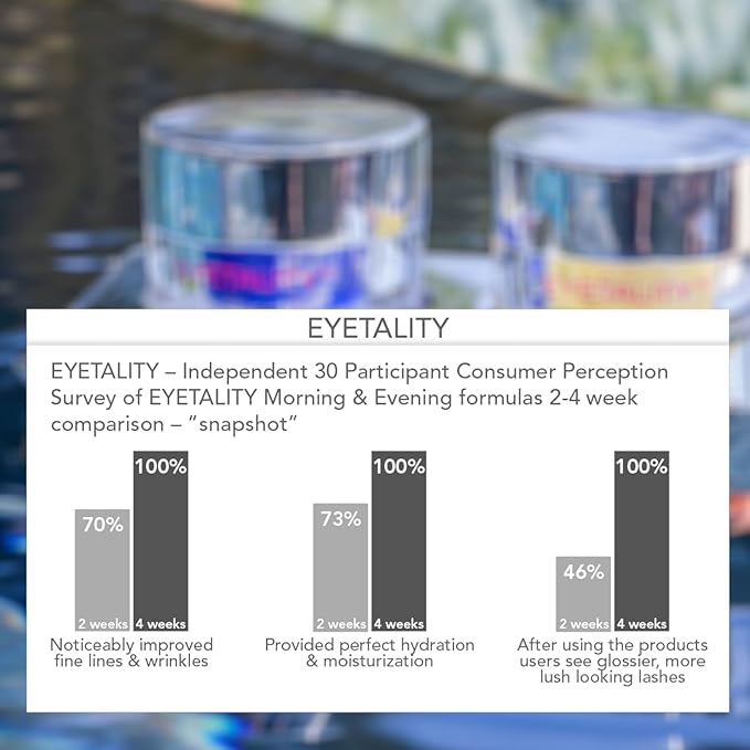 Serious Skincare - Eyetality PM Total Eye Care - Evening Night Eye Cream with Lash Boosting Peptides for Thicker, Longer Lashes - 0.5 oz.-Velvo Beauty