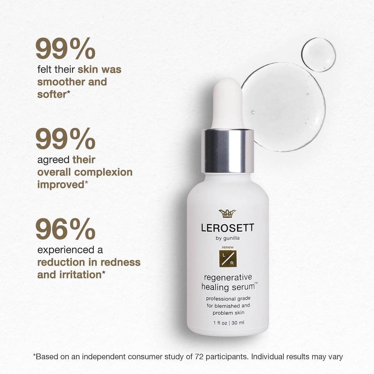 LEROSETT Serum for Acne Scarring Healing, Pimples, Redness, Breakouts, Blemishes, Hydrate & Soothes Irritated Skin, Natural Serum. Spa-Grade, Plant Based, Concentrated - 1 oz-Velvo Beauty