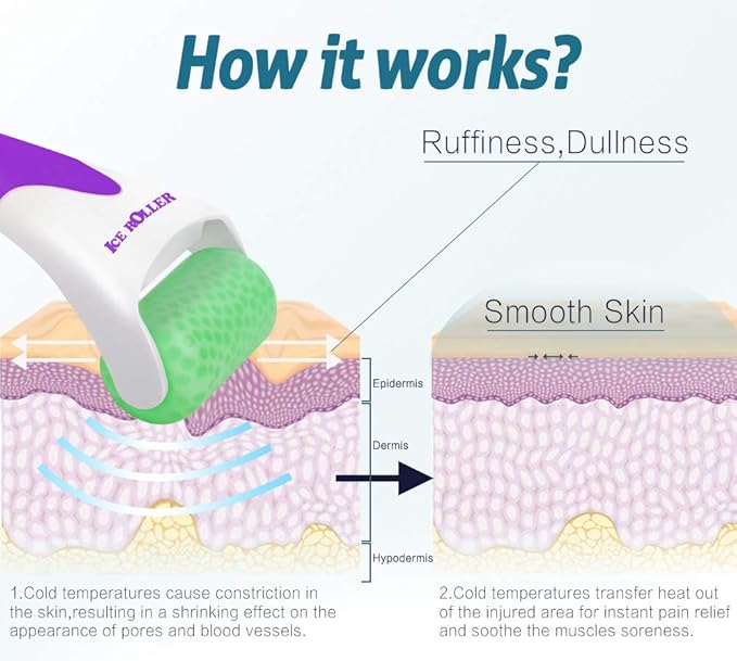 ESARORA Ice Roller for Face & Eye, Puffiness, Migraine, Pain Relief and Minor Injury, Skin Care Products-Velvo Beauty