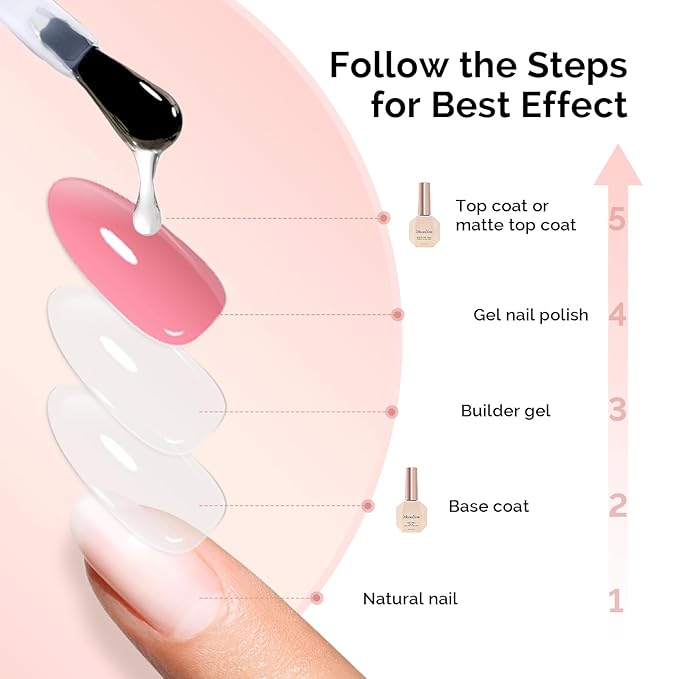 MelodySusie No Wipe Glossy Top Coat Base Coat Matte Top Coat Set Long Lasting Shine Finish Soak Off UV LED Nail Lamp Nail Art Design Manicure Kit Perfect Gifts for Women Girls 3 Pcs 15ml Clear-Velvo Beauty