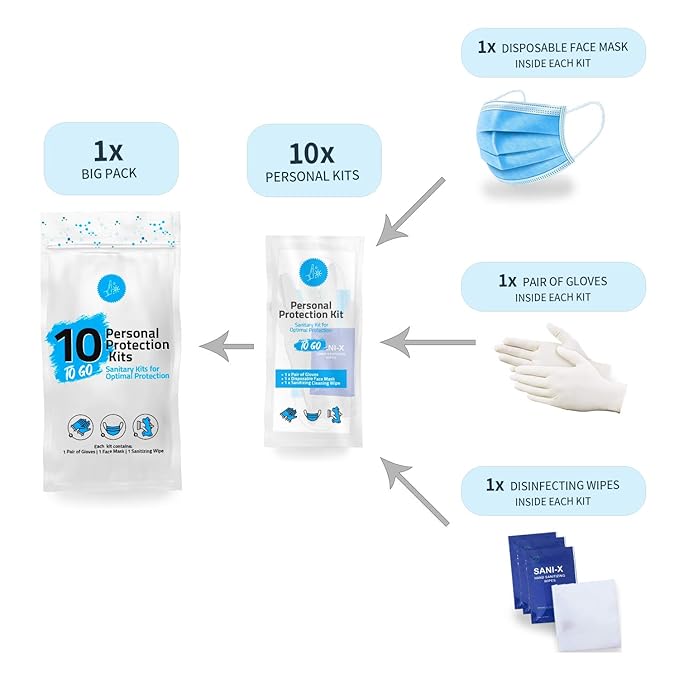 All-in-One Personal Protection Kits to GO - 10 Pack - With Plastic Gloves, Hand Cleansing Wipes, Disposable Face Mask-Velvo Beauty