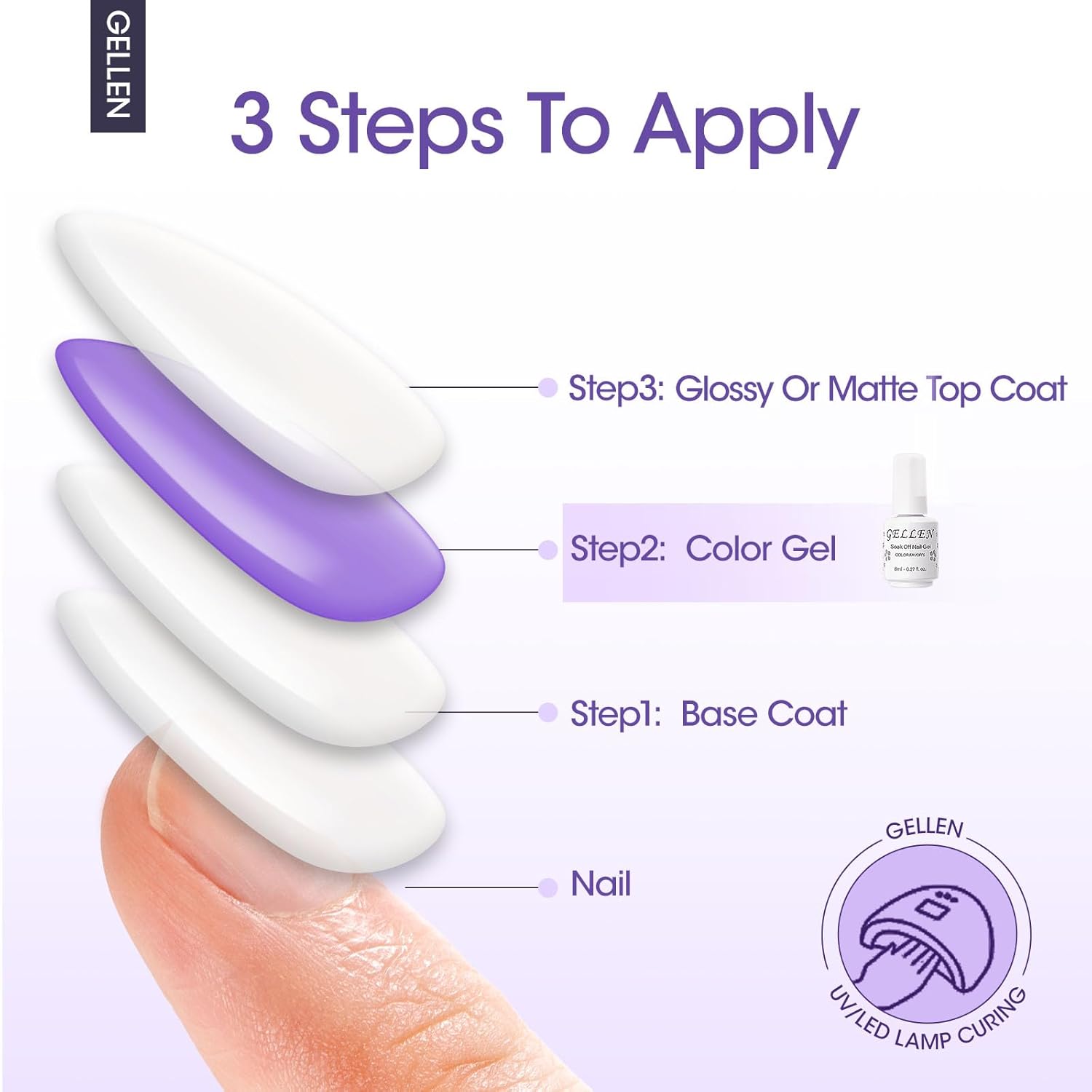 Gellen Gel Base Coat, 18 ml No Wipe Base Coat, Soak Off Nail Lamp Base Gel Polish, Upgraded Smooth Formula for Nail Salon at Home-Velvo Beauty
