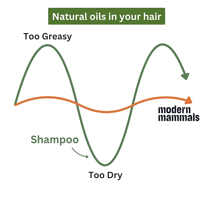 Modern Mammals Magic Mud Mens Shampoo Alternative, Lather Free, Moisturizing Daily CoWash to Protect Natural Oils, Cleansing, Hydrating Goop, Replaces Conditioner, 2 in 1, Barber Recommended (32oz)-Velvo Beauty