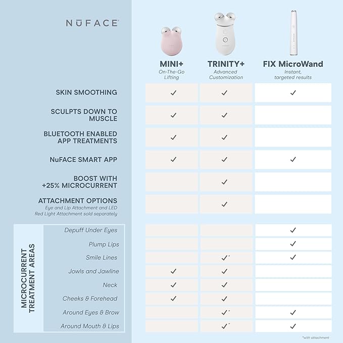 NuFACE FIX MicroWand Microcurrent Facial Device, FDA Cleared - Eyes, Lips & Lines Treatment with Serum Activator - Lip Plumper, Eye Depuffing Wand, Wrinkle & Smile Line Reducer, 3 On-the-Go Modes-Velvo Beauty