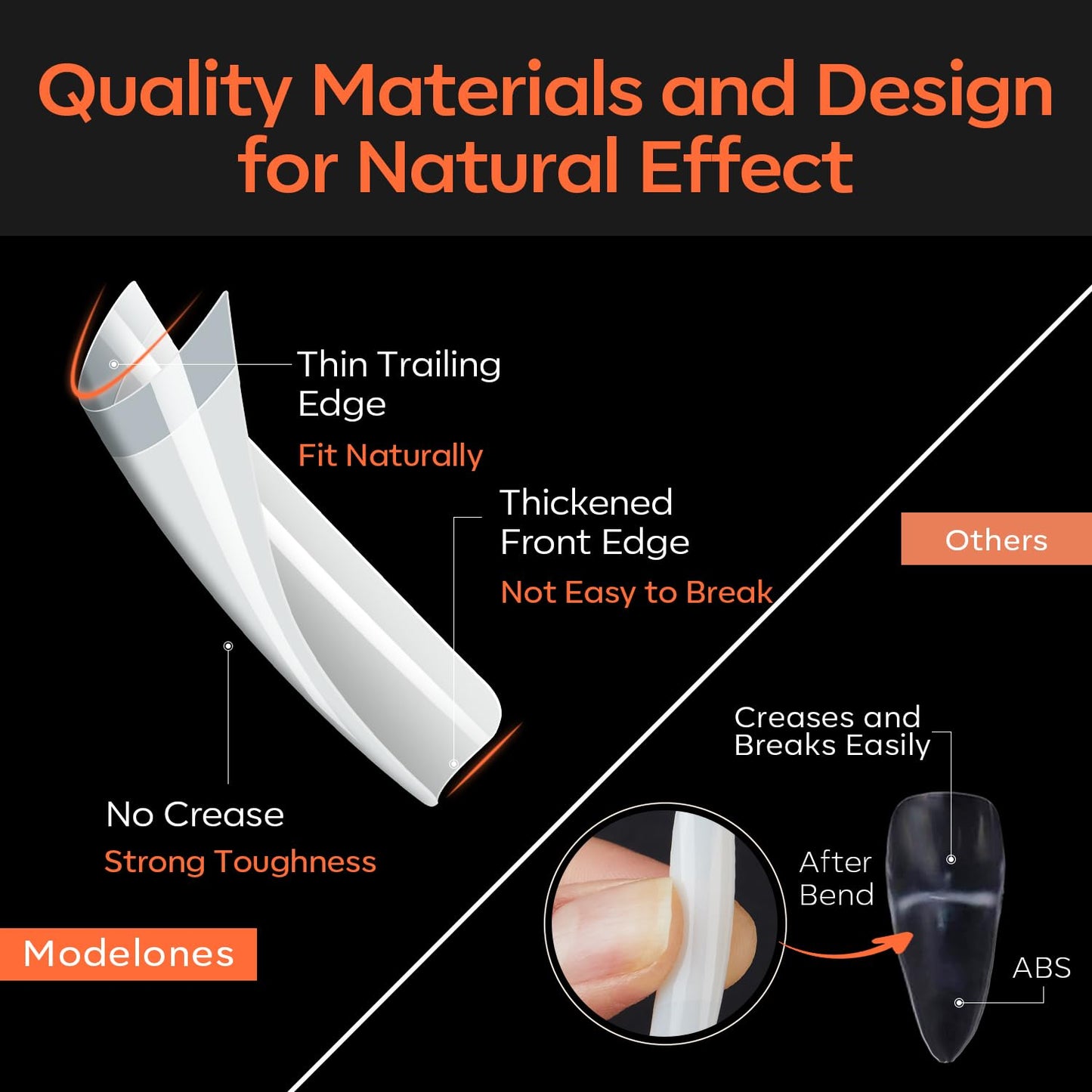 modelones French Nail Tips, 500 Pcs Natural Medium Square Half Cover Nail Tips Gel Milky White Soft Fake Extensions Acrylic 10 Sizes with Box-Velvo Beauty