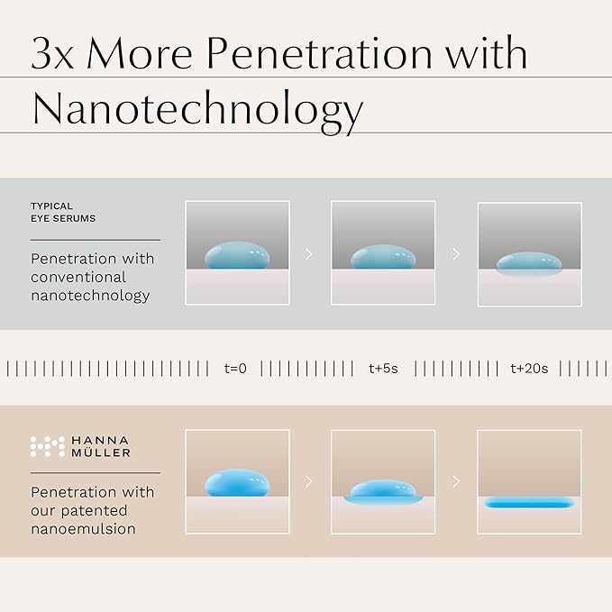 Caffeine Eye Serum - Dark Circles Under Eye Care for Women, Ordinary Eye Serum to Brighten and Reduce Appearance of Puffy Eyes, Eye Bags, Fine Lines & Wrinkles, Eye Care, Eye Serum for Anti Aging-Velvo Beauty