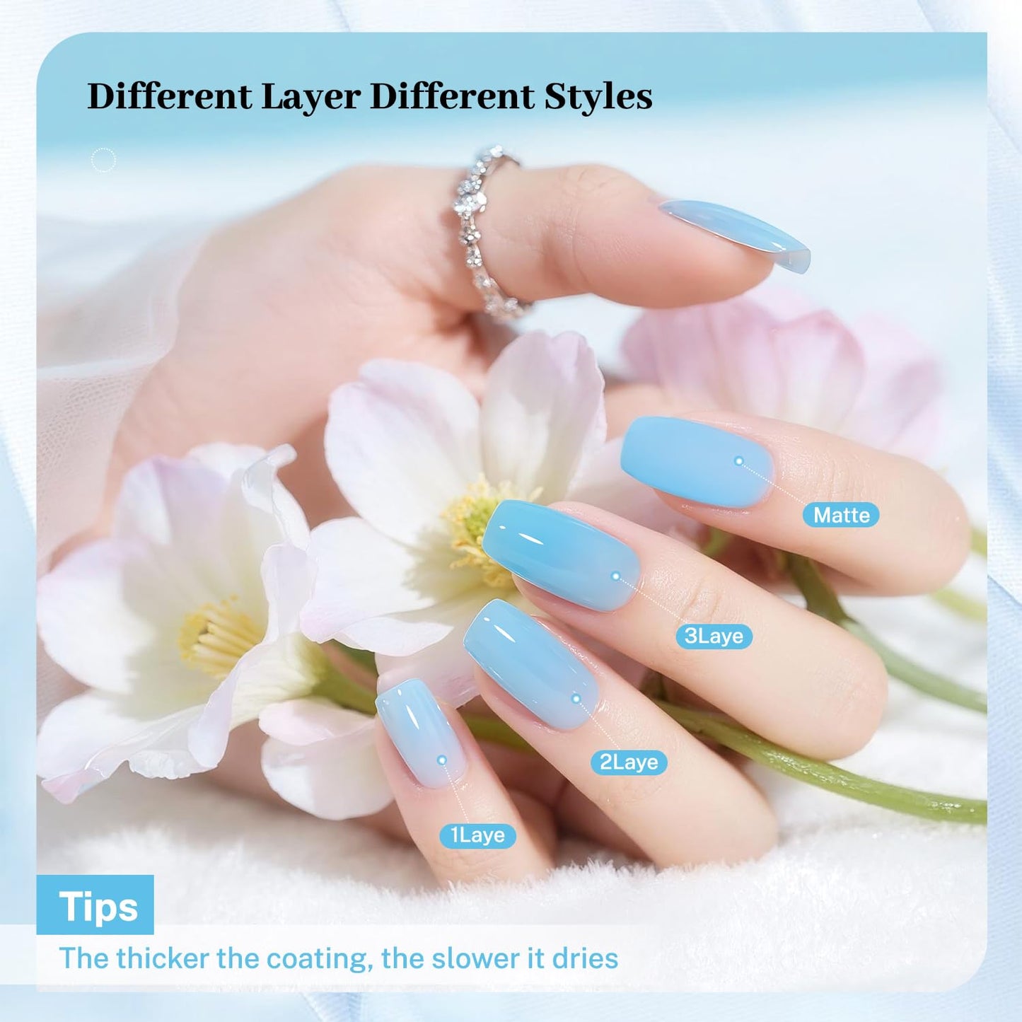 16.5ml Jelly Baby Blue Nail Polish Large Volume Quick Dry Nail Polish, Long Lasting Shine, Fingernail Toenail Nail Art DIY Home Travel Nail Art Gift-Velvo Beauty