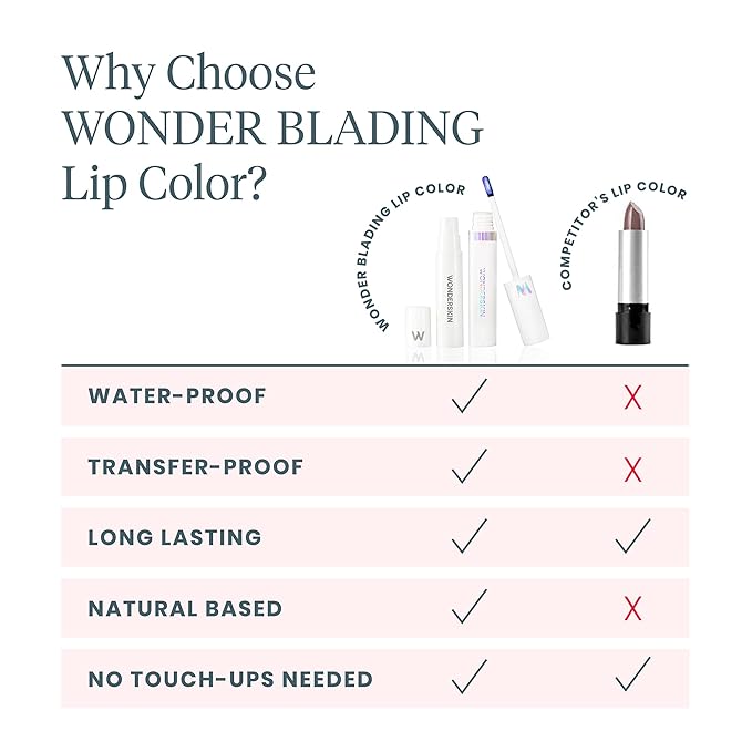 Wonderskin Wonder Blading Lip Stain Peel Off and Reveal Kit - Long Lasting, Waterproof Nude Lip Tint, Transfer Proof Natural Lip Stain Kit (Adore)-Velvo Beauty