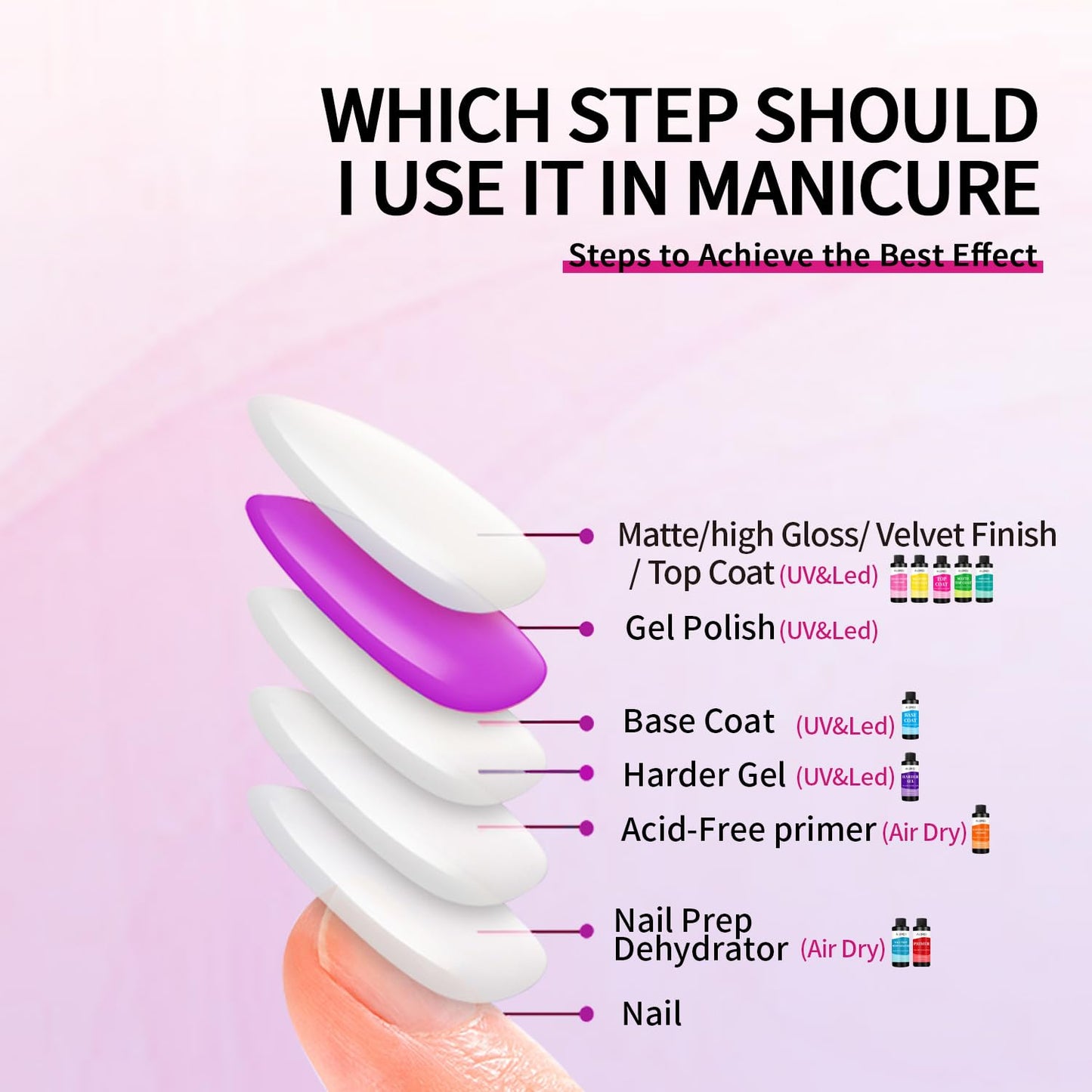 AIJIMEI 120ml Top Coat Nail Polish Premium Gel Top Coat 4 Fl Oz Long Lasting,Top Coat for Gel Nail Polish – Nail Art Topcoat for Salon-Grade Nails at Home-Velvo Beauty