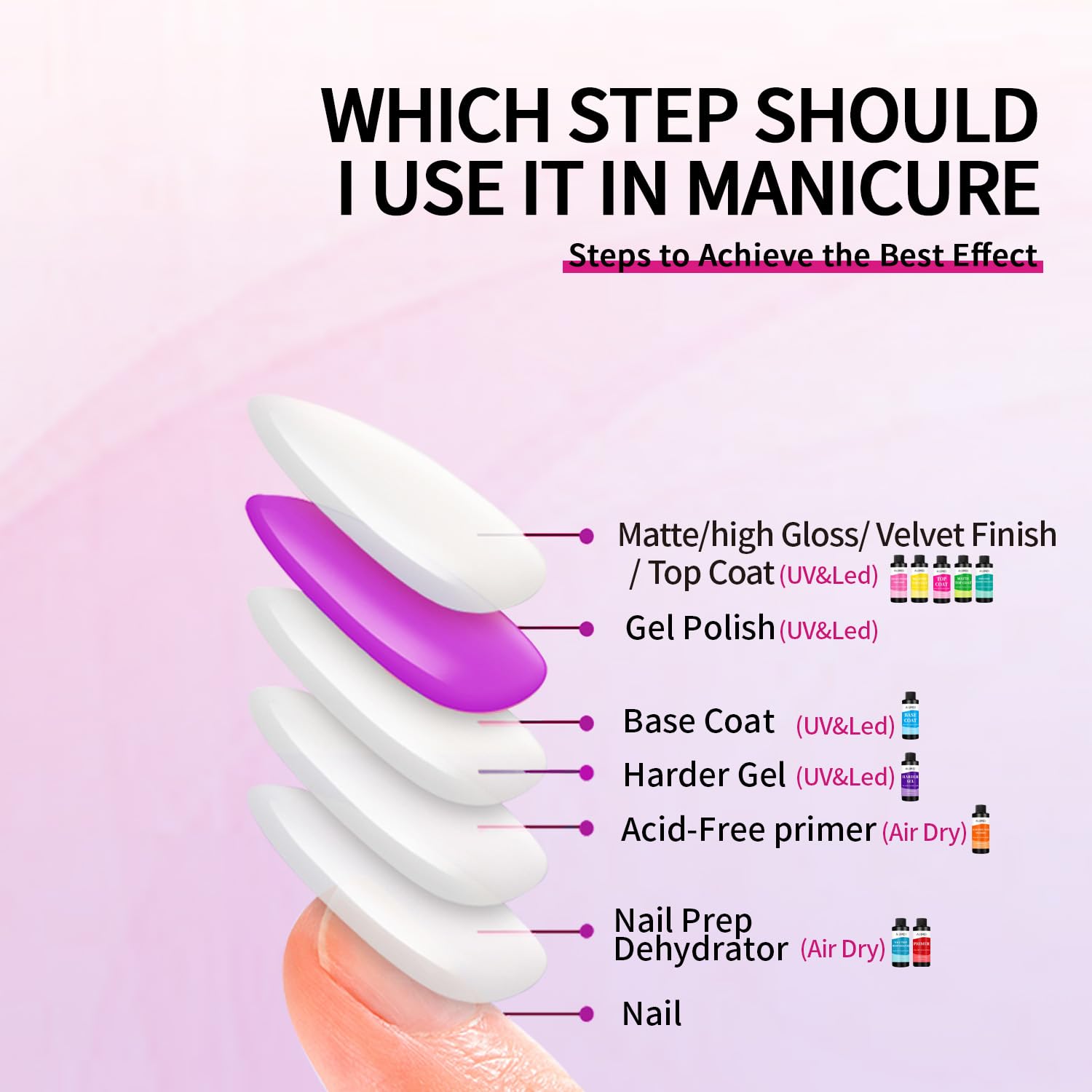 AIJIMEI 120ml Top Coat Nail Polish Premium Gel Top Coat 4 Fl Oz Long Lasting,Top Coat for Gel Nail Polish – Nail Art Topcoat for Salon-Grade Nails at Home-Velvo Beauty