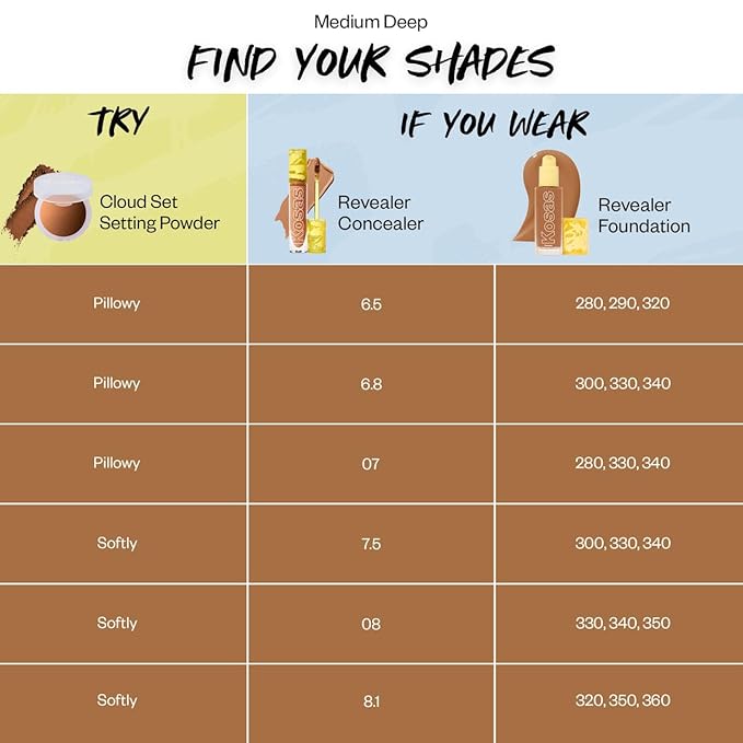 Kosas Mini Cloud Set Face Setting Powder - Smoothing Shine Control, Soft, Sheer Setting Translucent Makeup Finish, Portable & Long-Lasting (Pillowy)-Velvo Beauty