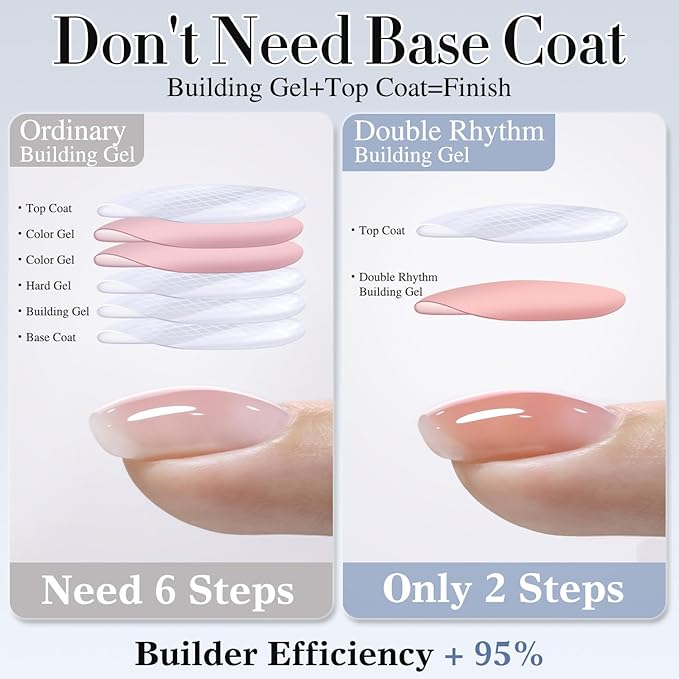 Double Rhythm Clear Gel Nail Polish 15ml Nail Strengthener Builder in a Bottle Nail Extension Hard Gel Soak Off Long Lasting UV Gel (Pale Nude 8 in 1-10)-Velvo Beauty
