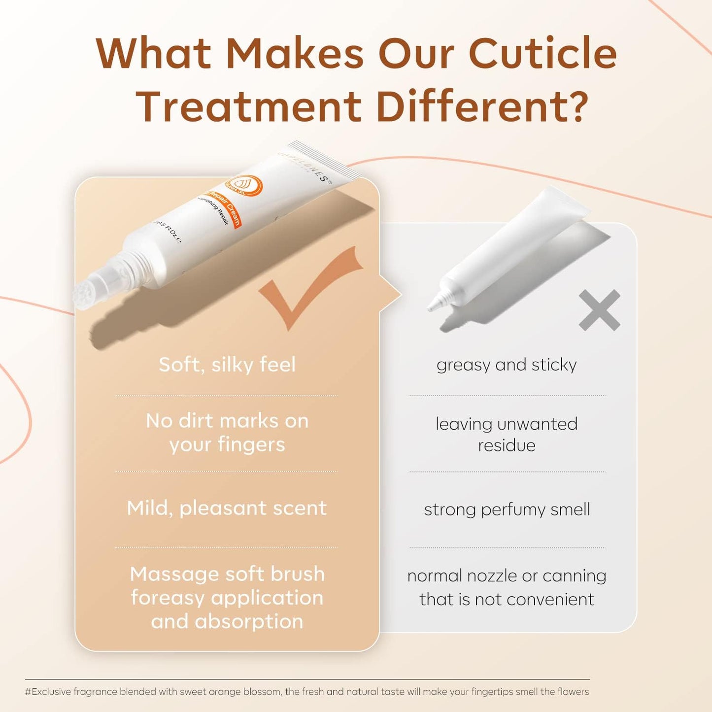 modelones Cuticle Cream, Ultra-Hydrating Nail Care for Damaged Nails Organic Jojoba Oil Vitamin E, Cuticle Non-greasy Dry Cracked Cuticles 15ML-Velvo Beauty