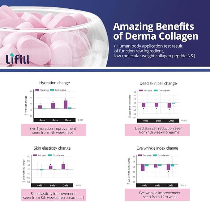 Derma Collagen-Luxury pack (84 tablets * 4 units) -Skin Care with Biotin Vitamin C D E, Collagen peptides and Zinc Selenium for Reduce Wrinkles, Tighten Skin, Boost Hair Skin Nails Joints-Velvo Beauty
