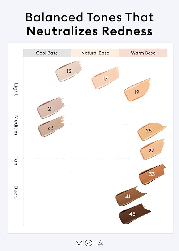 MISSHA M PERFECT COVER SERUM BB CREAM No.21 Light Beige - Light with Cool Undertone, BB Cream by Cardi B Pick, Skin Tint, Tinted Moisturizer, Skin Care Foundation Makeup, Korean Makeup,1.18 Fl oz-Velvo Beauty